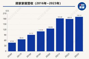 优势巨大！首节内线得分湖人26-12碾压步行者